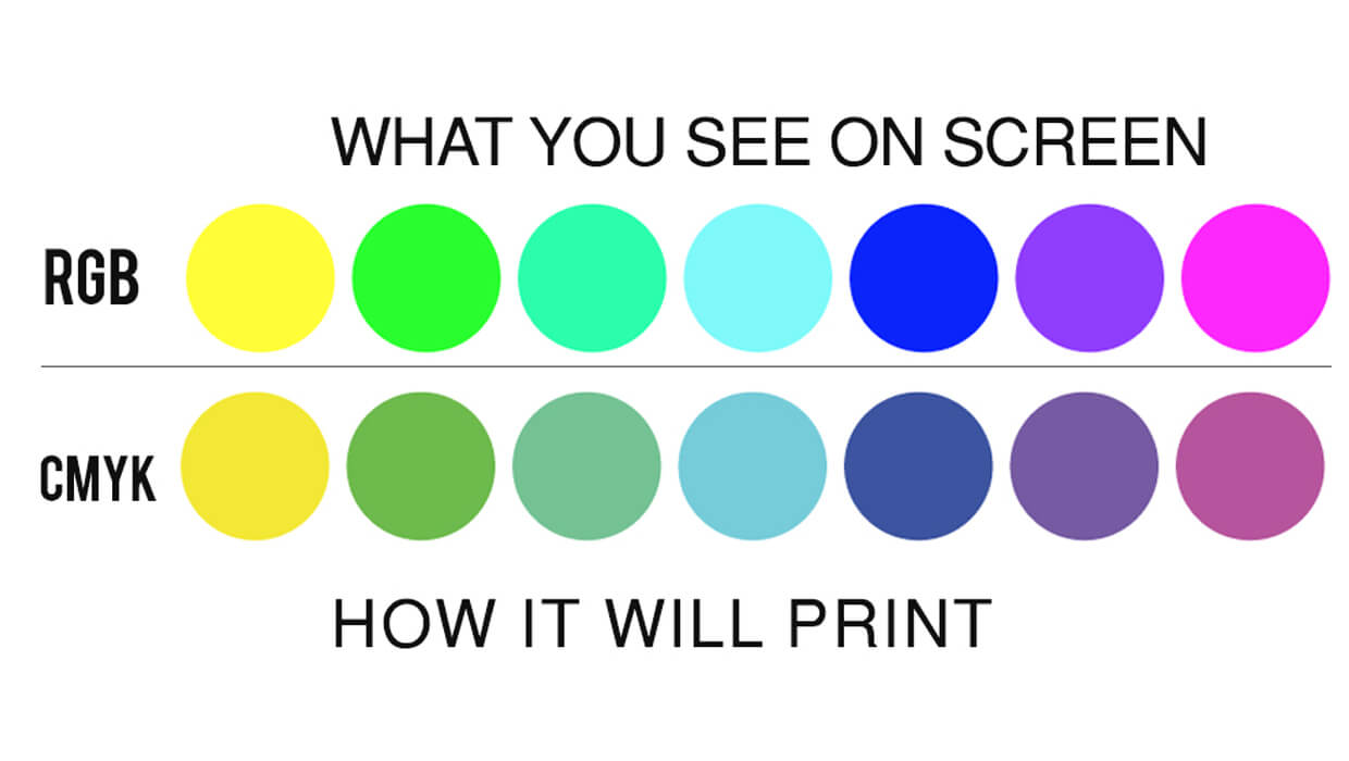 Why can't you print RGB colors?