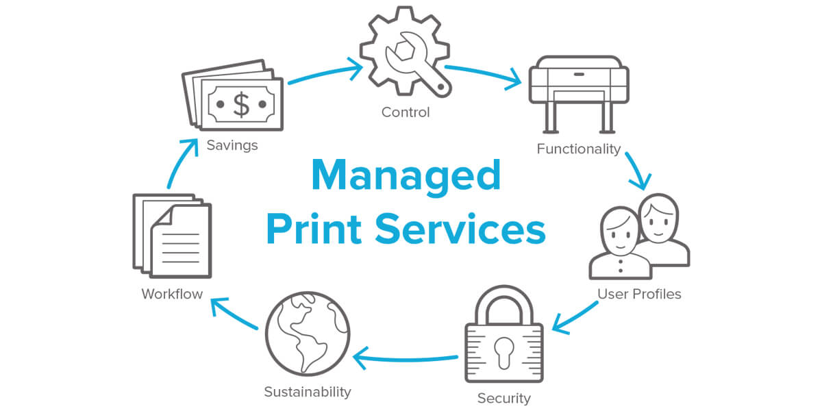 Managed Print Services diagram