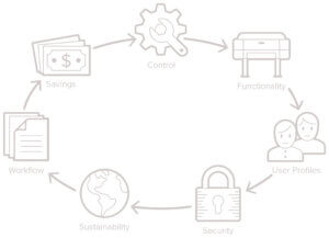 The Value and Profit of Managed Print Services