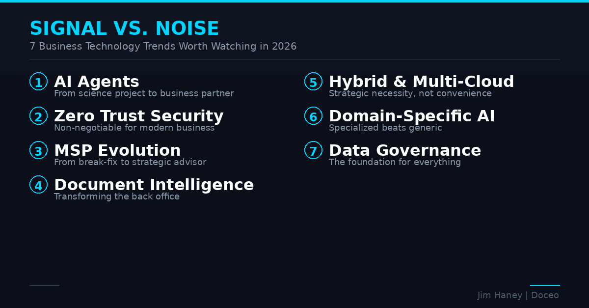 Infographic showing 7 business technology trends for 2026: AI Agents, Zero Trust Security, MSP Evolution, Document Intelligence, Hybrid Multi-Cloud, Domain-Specific AI, and Data Governance